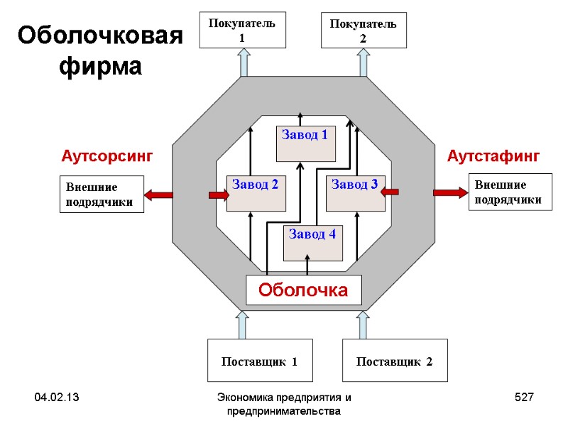 04.02.13 Экономика предприятия и предпринимательства 527 Завод 2 Завод 3 Завод 4 Завод 1 04.02.13 Экономика предприятия и предпринимательства 527 Завод 2 Завод 3 Завод 4 Завод 1
